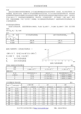 温度传感器探头(pt100,pt1000)