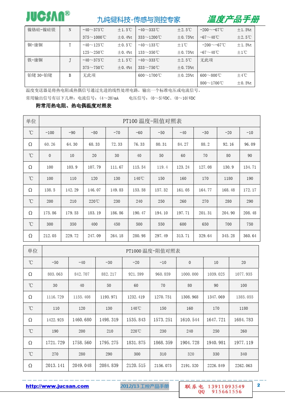 温度传感器简介_第2页