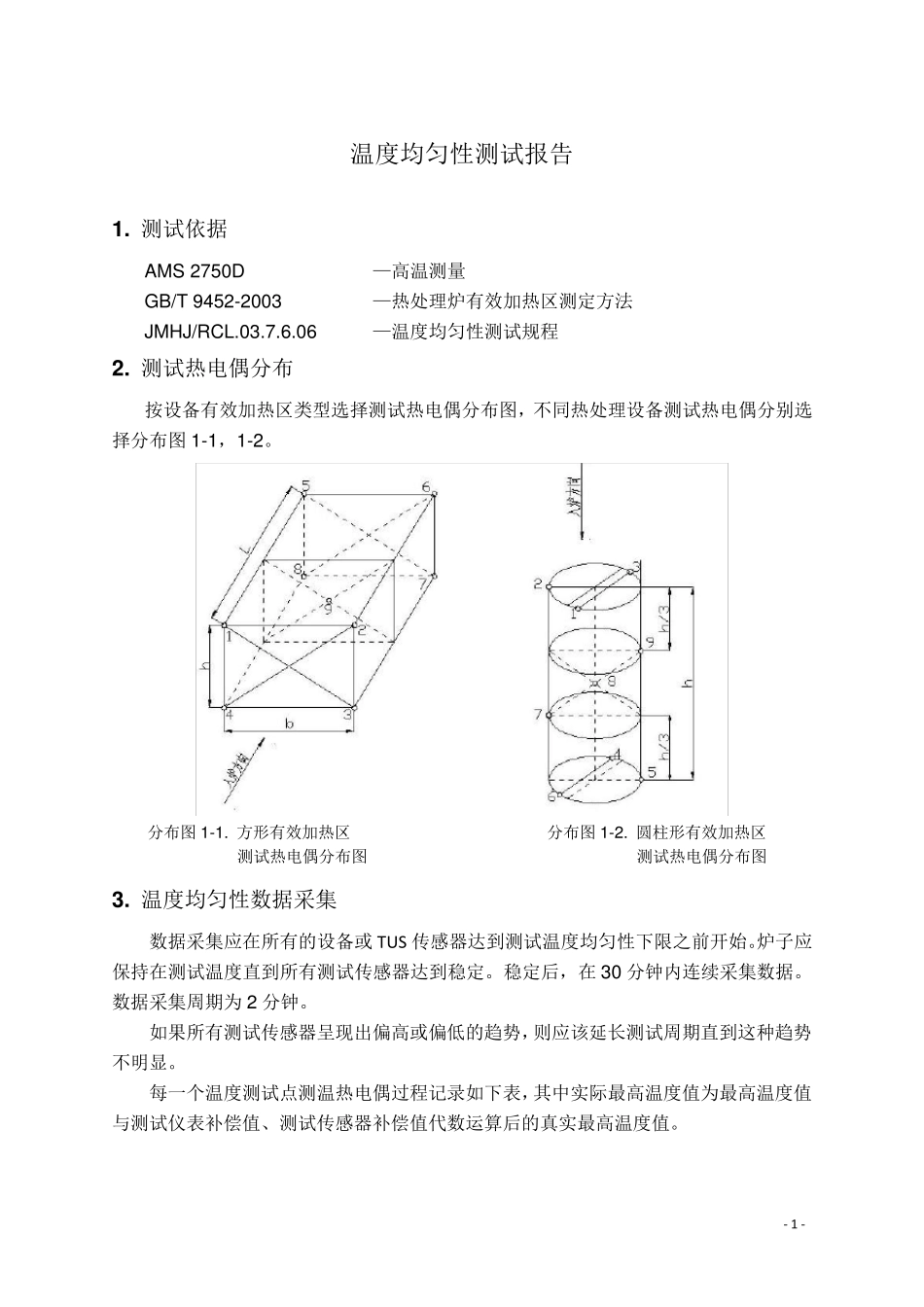 温度均匀性测试报告_第2页