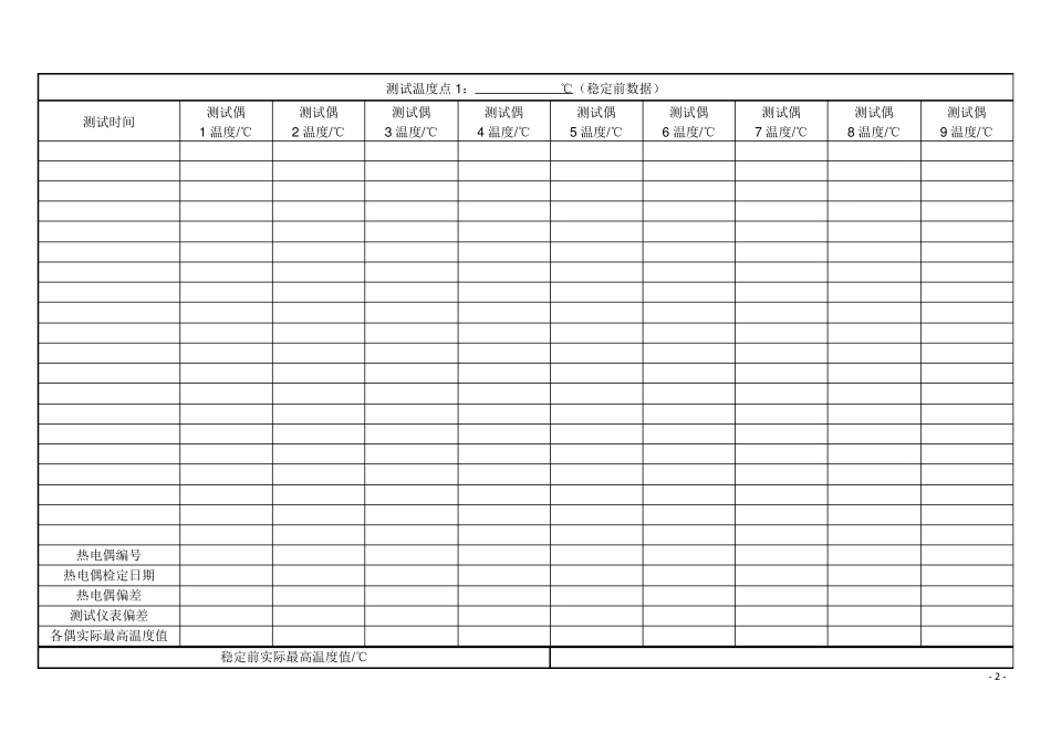 温度均匀性测试报告_第3页