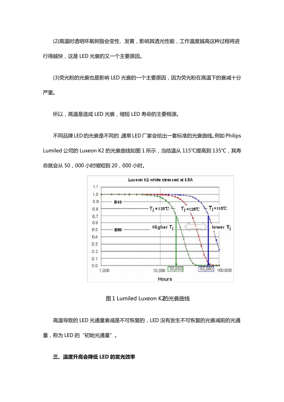 温度对LED的影响分析_第2页