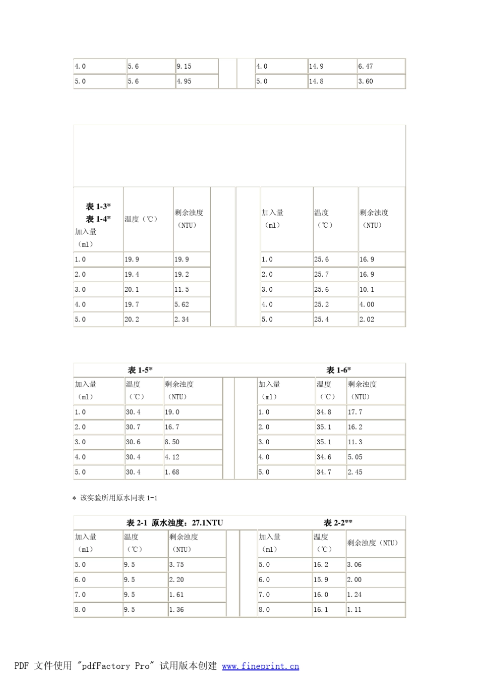 温度对混凝反应的影响_第2页