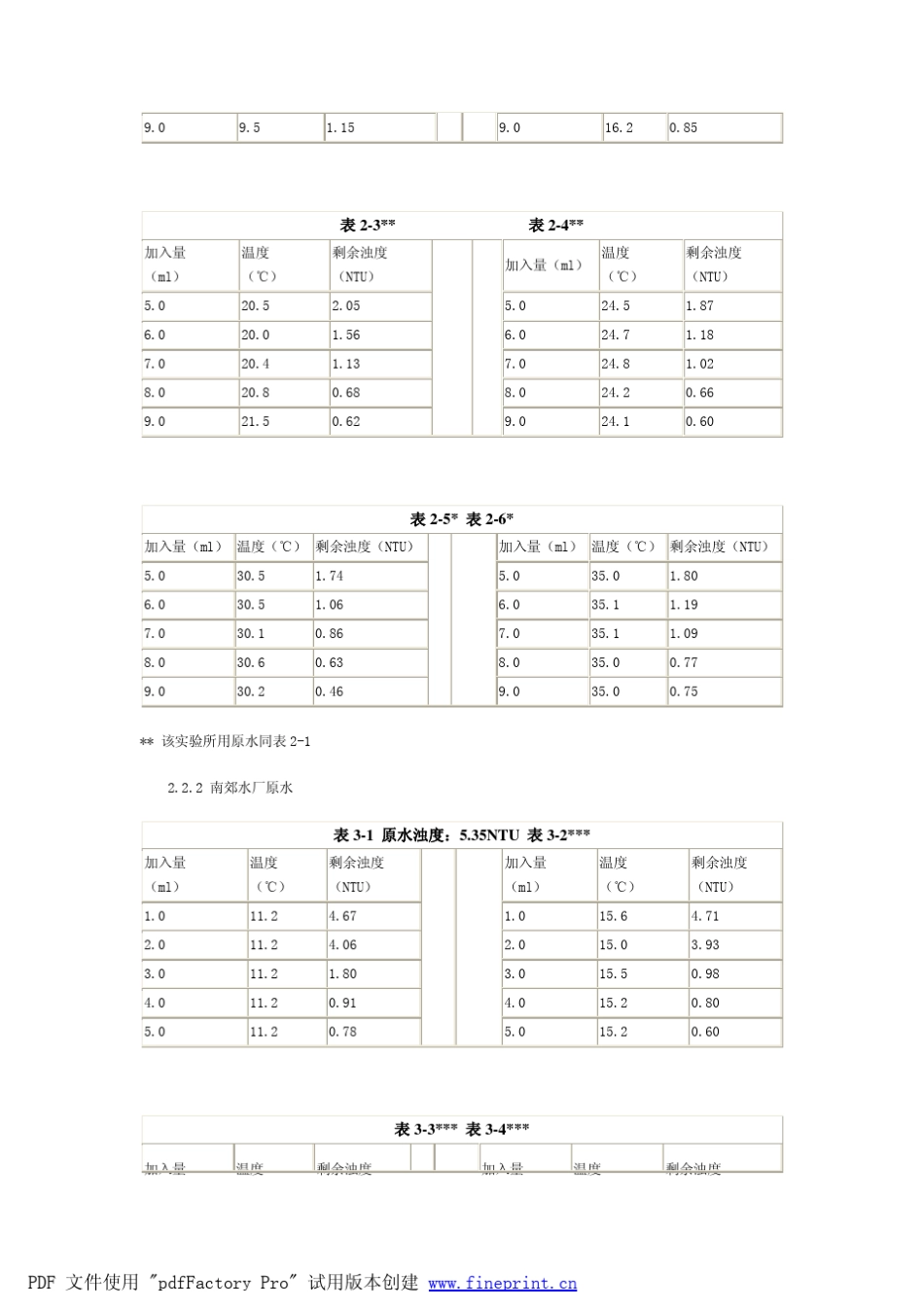温度对混凝反应的影响_第3页