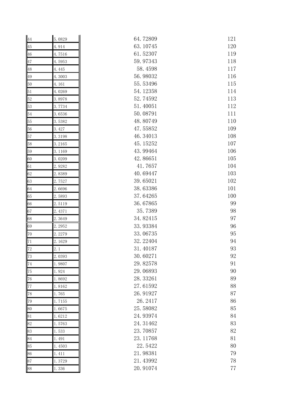 温度数据51单片机热敏电阻AD转换温度表10K电阻查表_第2页