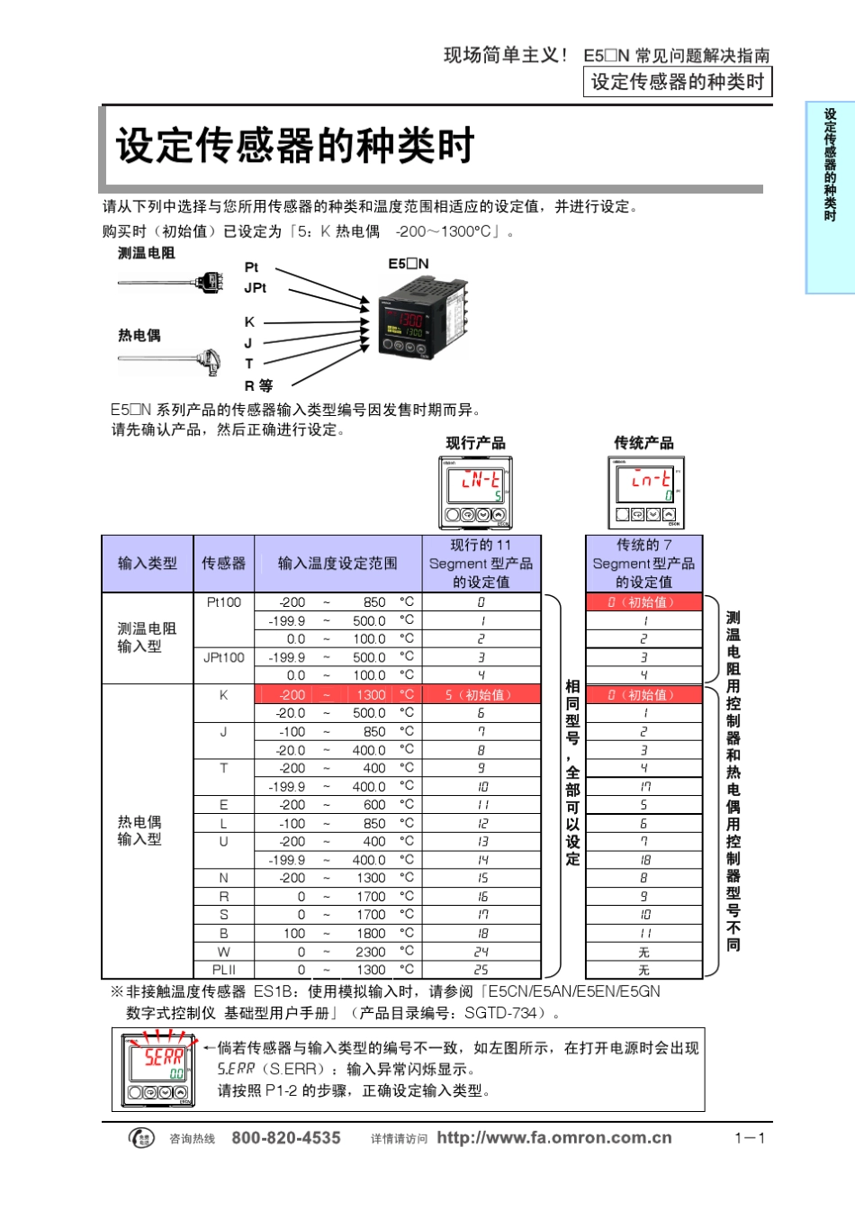 温控器常见问题解决指南_第3页