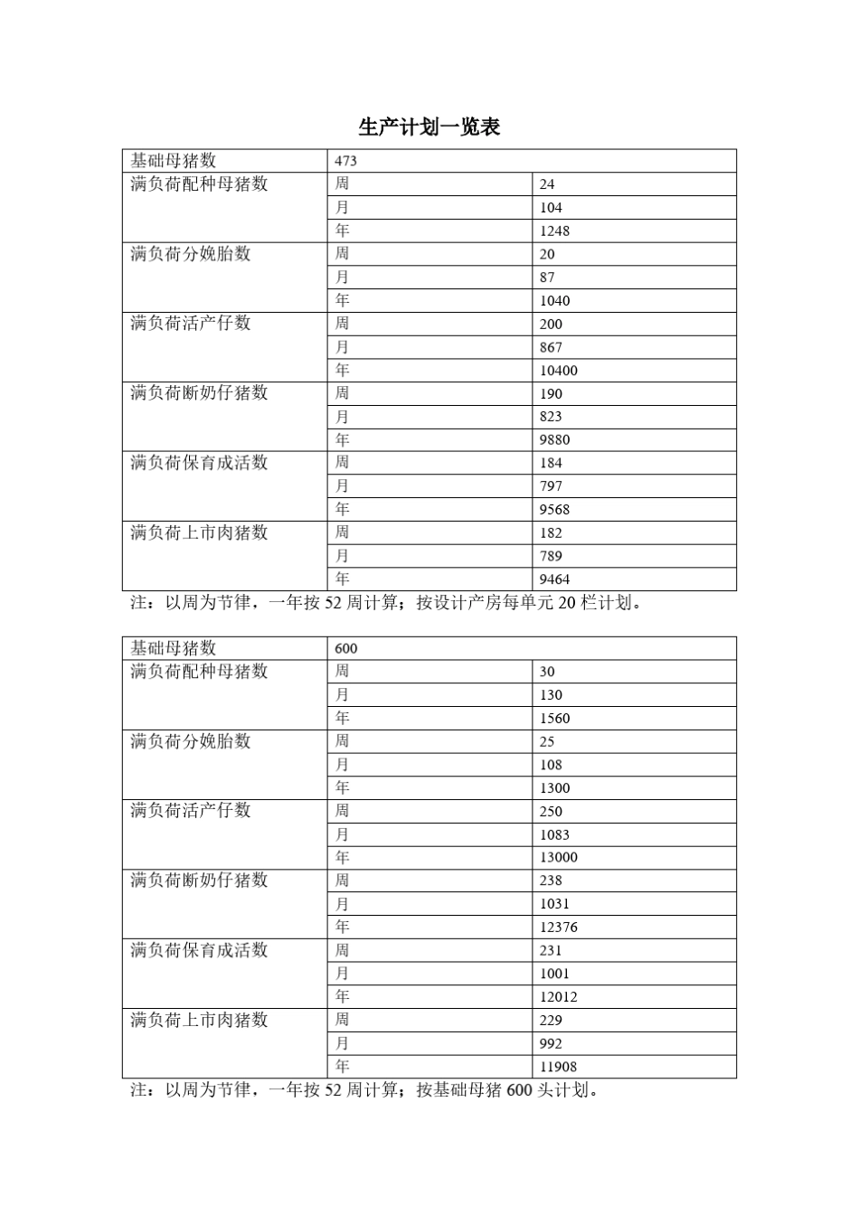 温氏万头猪场生产管理手册_第3页