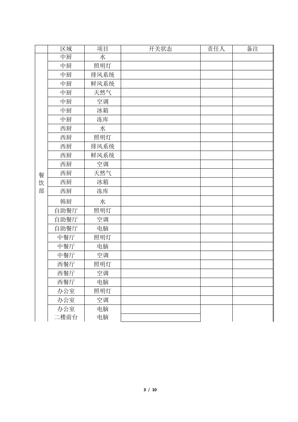 温泉度假酒店节能降耗方案_第3页