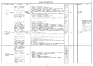温泉证照办理指引