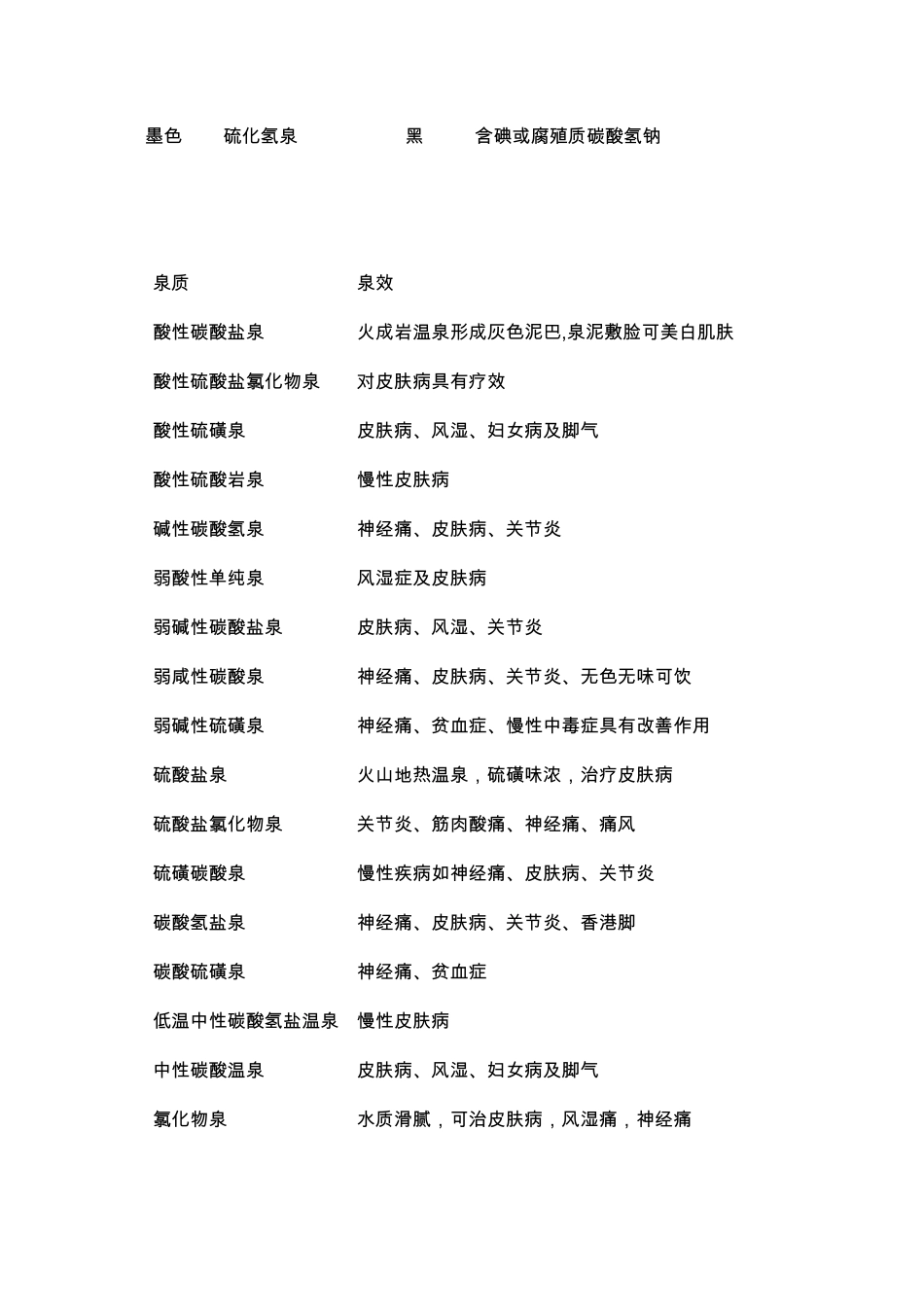 温泉泡池种类及功能汇总_第2页