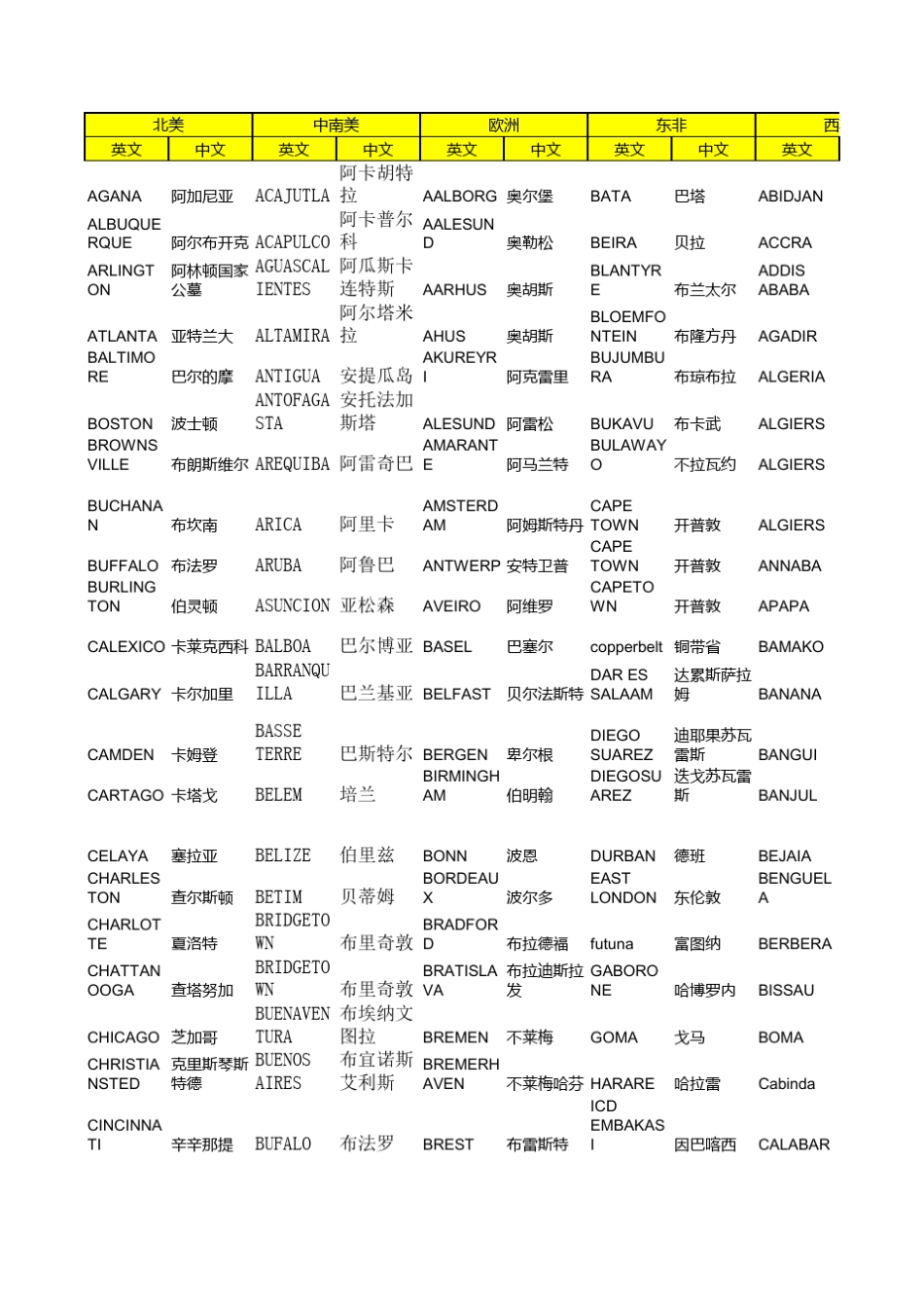 港口中英文对照表_第1页