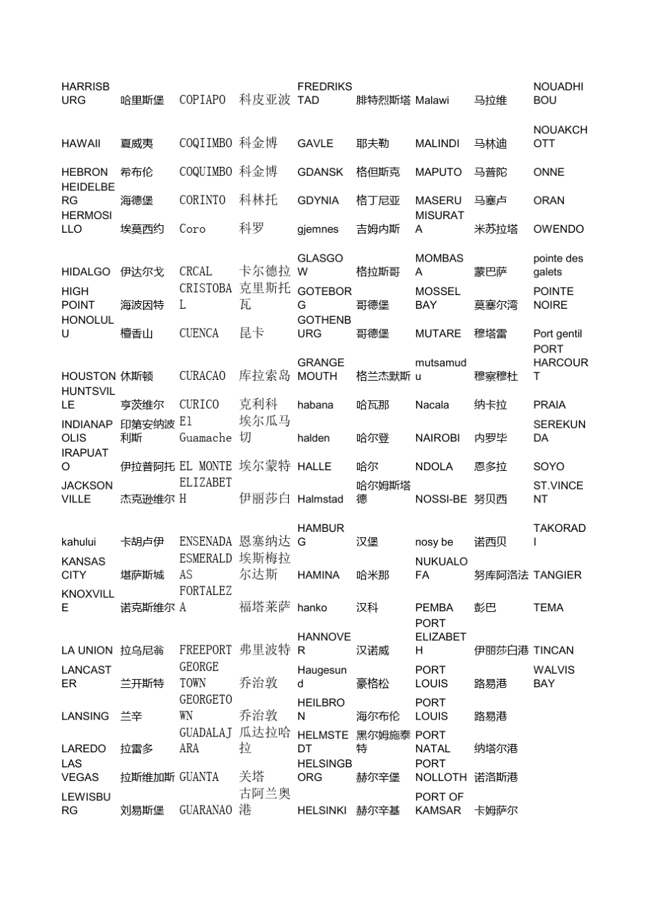 港口中英文对照表_第3页