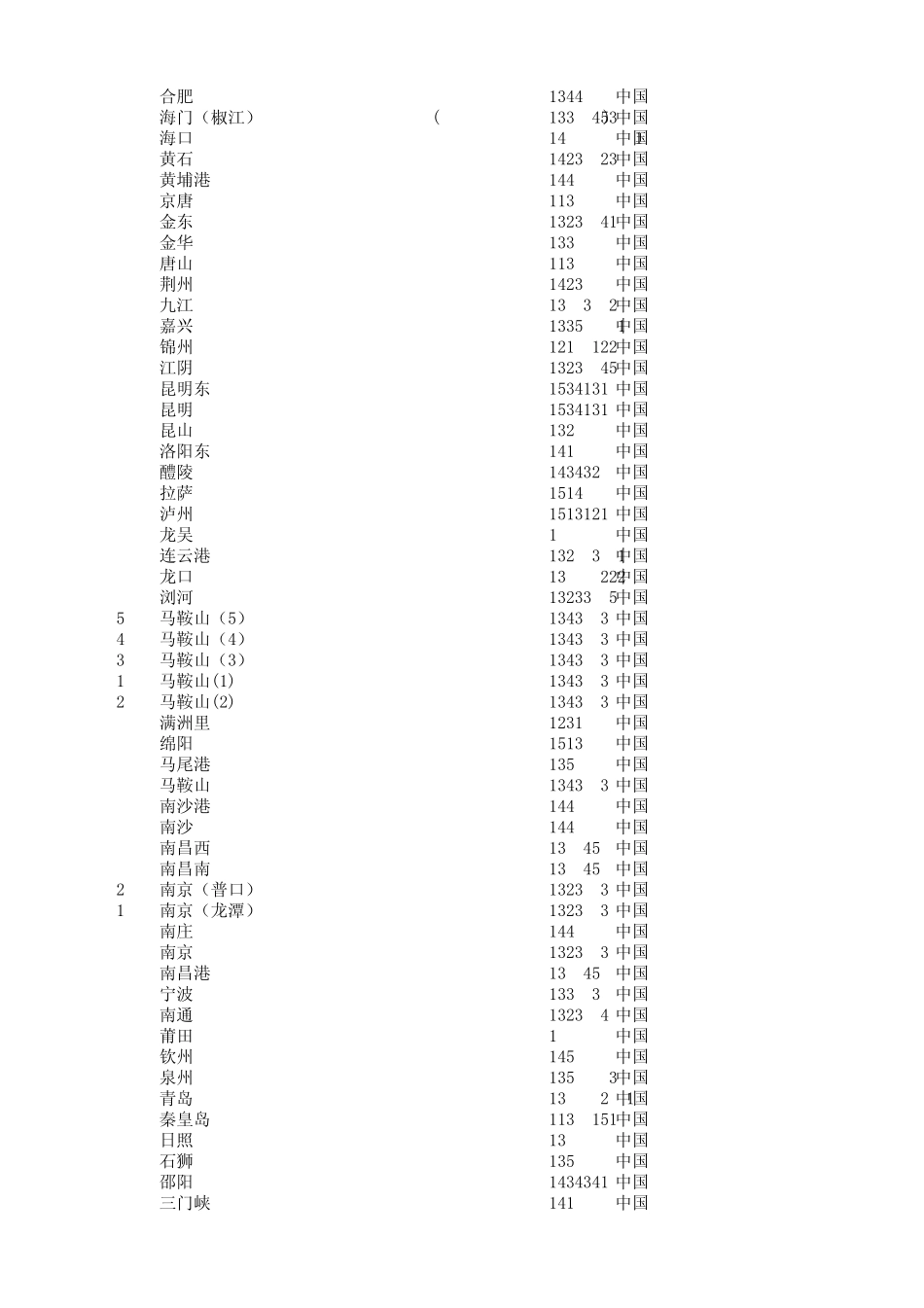 港口代码信息_第2页