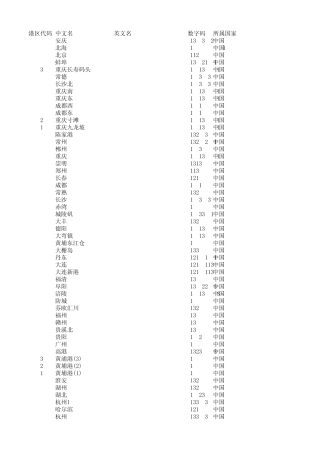 港口代码信息