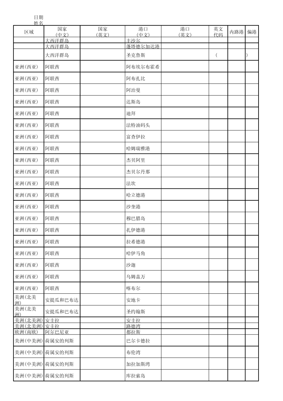 港口代码表_20130422_第1页