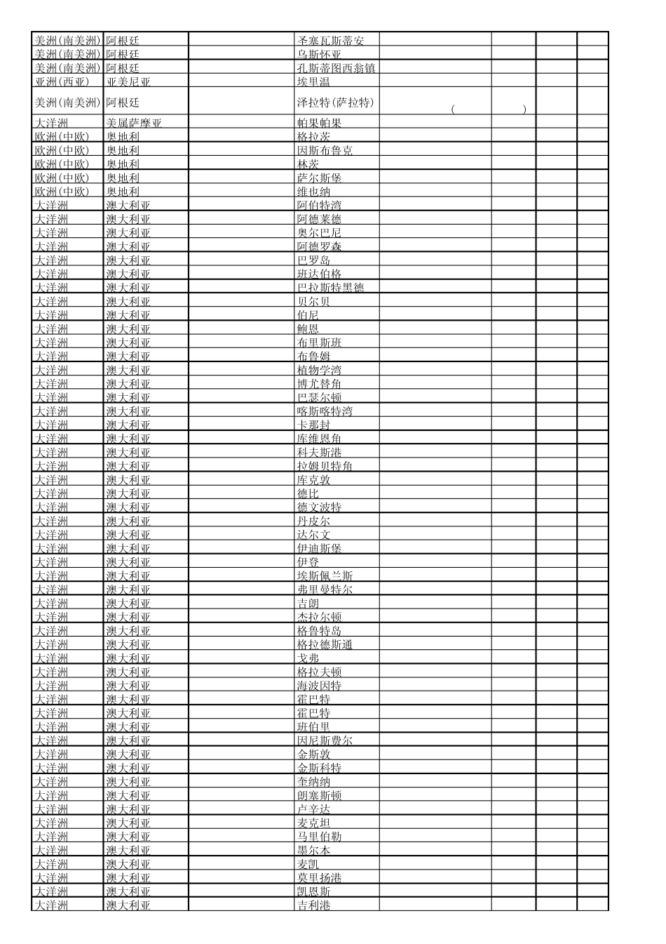 港口代码表_20130422_第3页