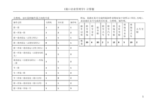 港口企业管理学计算题