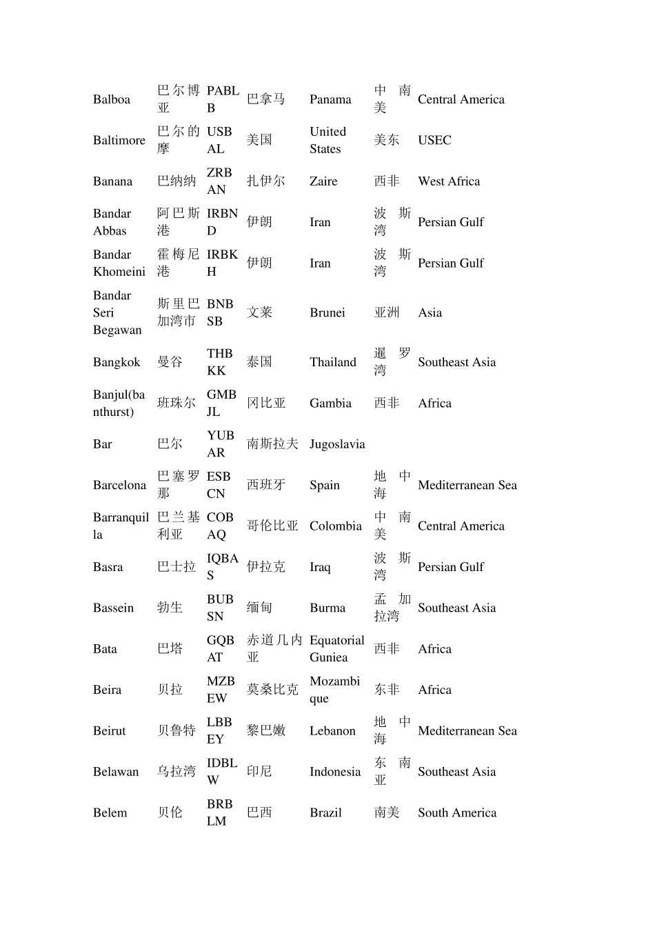 港口名称缩写_第3页