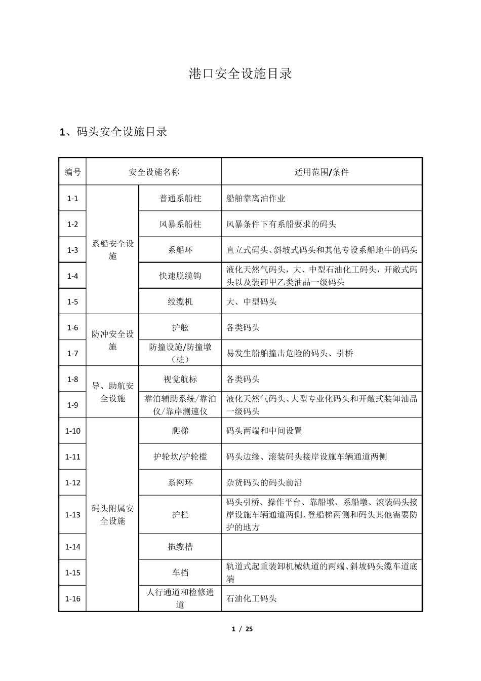 港口安全设施目录_第1页