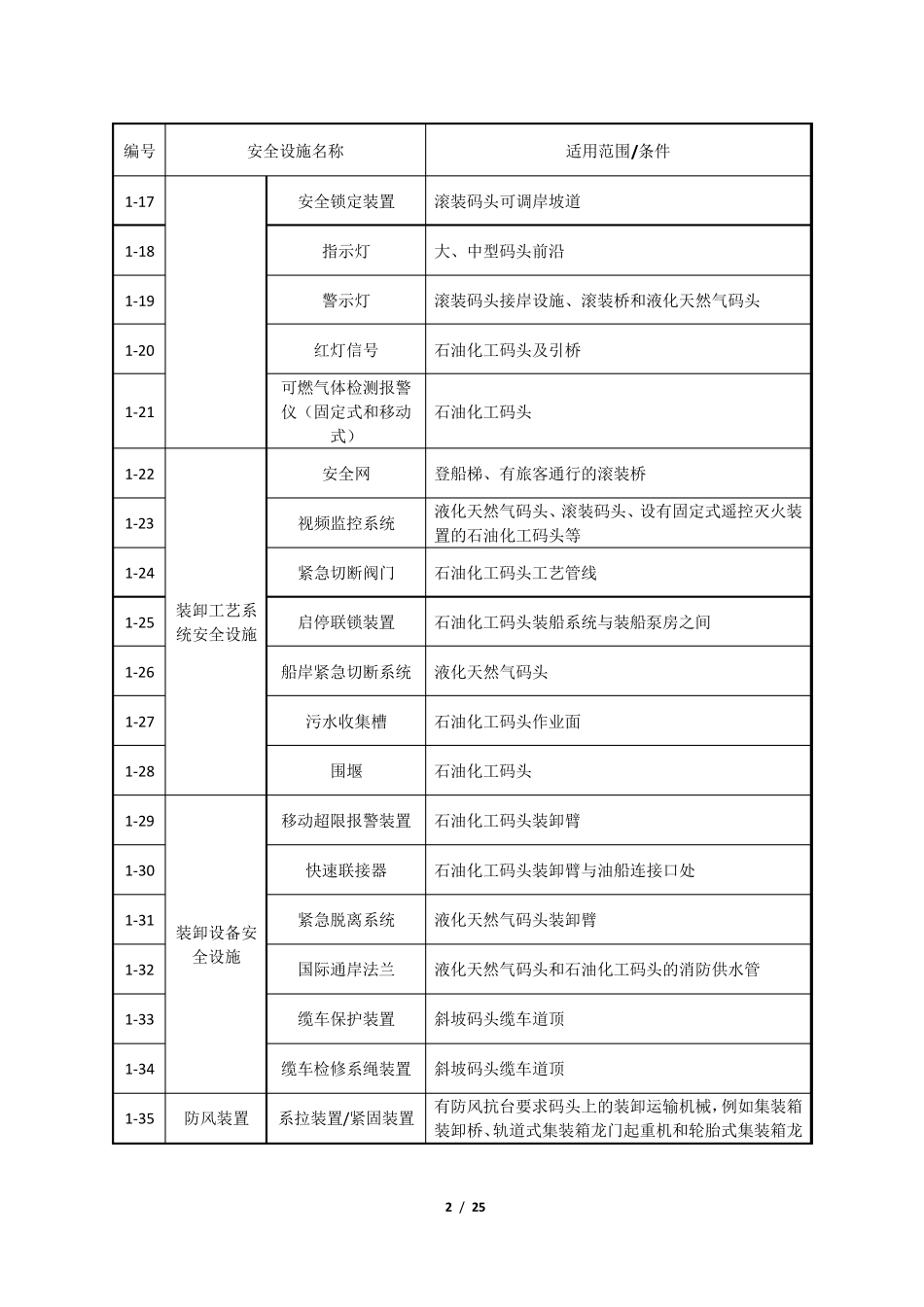 港口安全设施目录_第2页