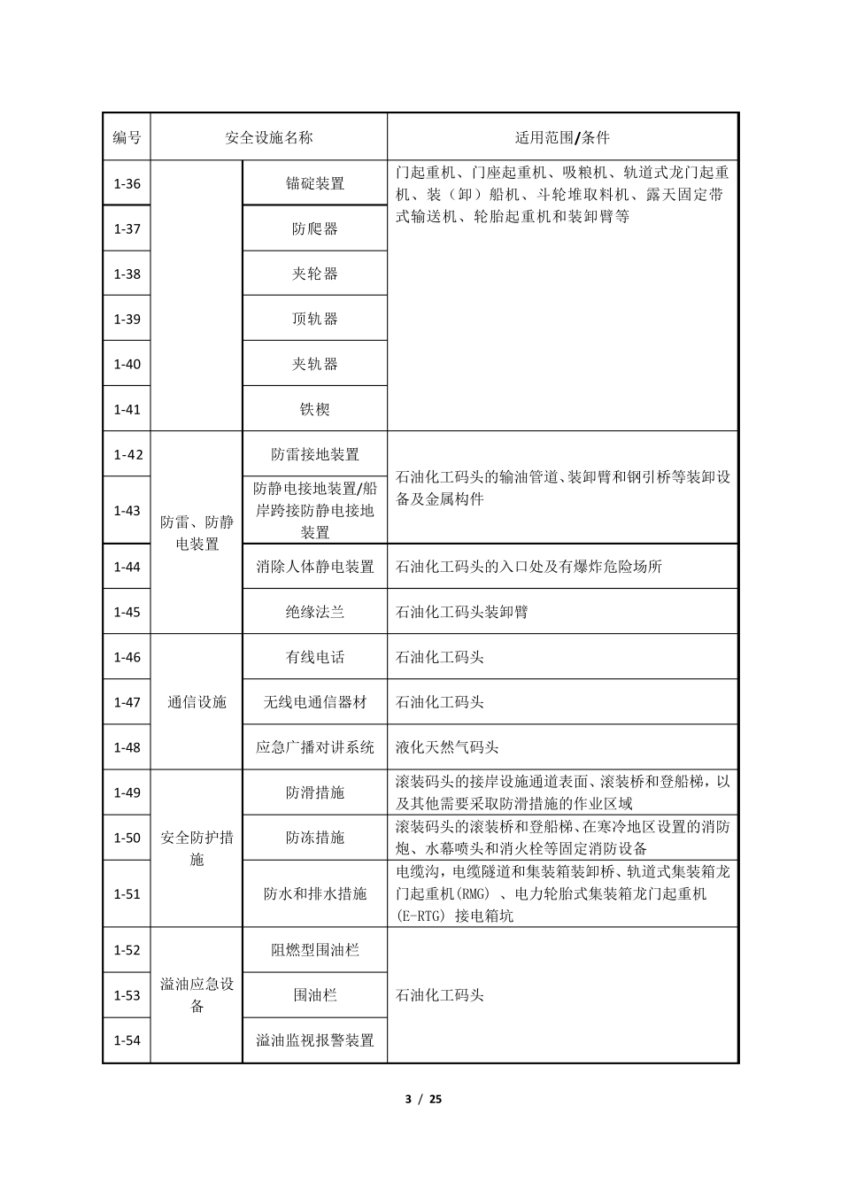 港口安全设施目录_第3页