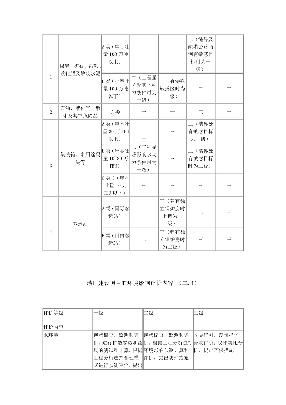 港口建设项目环境影响评价规范_第3页