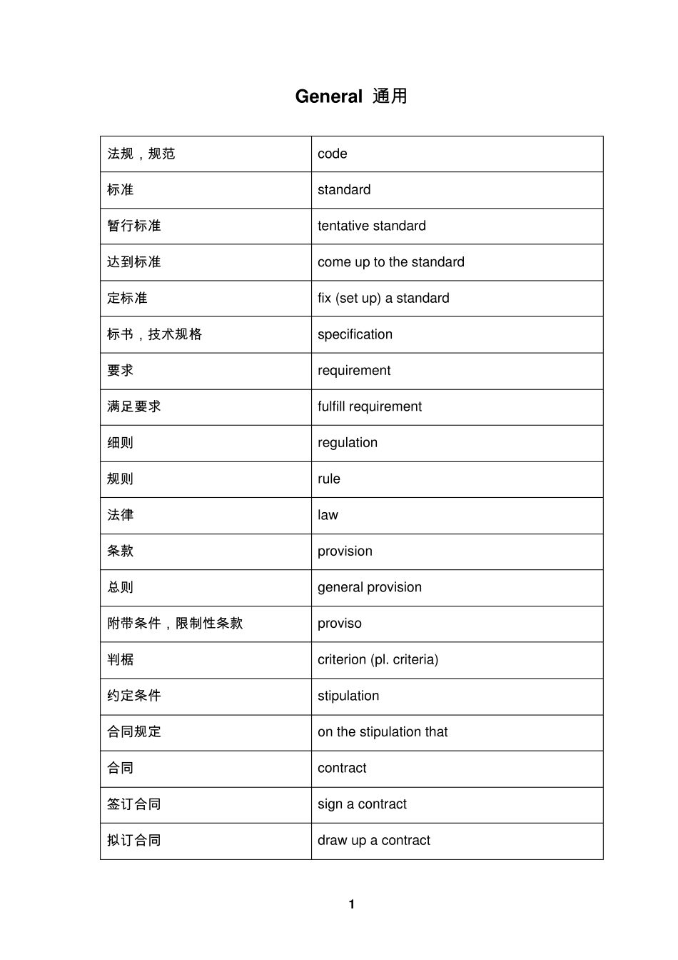 港口机械专业英语词汇_第1页