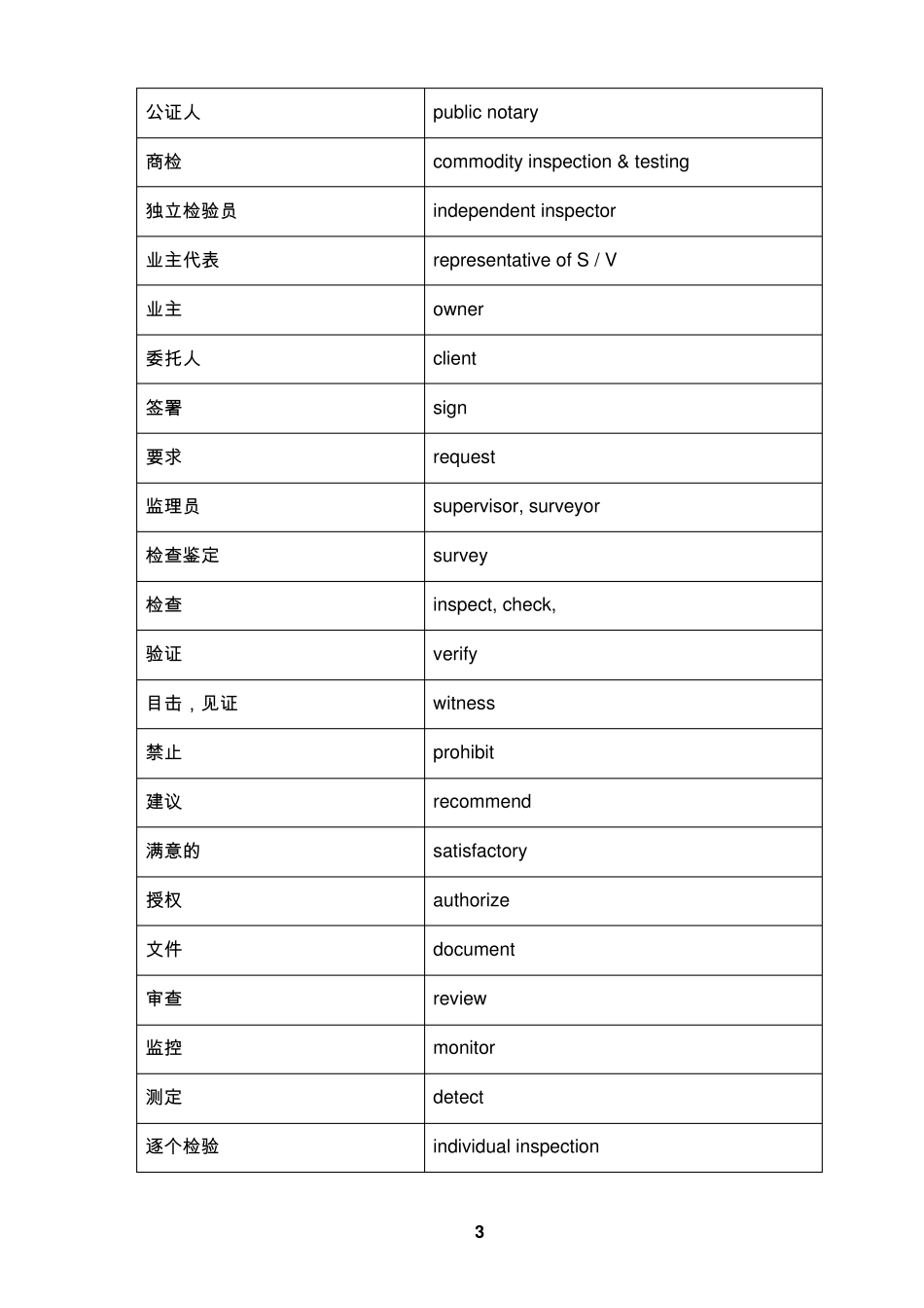 港口机械专业英语词汇_第3页