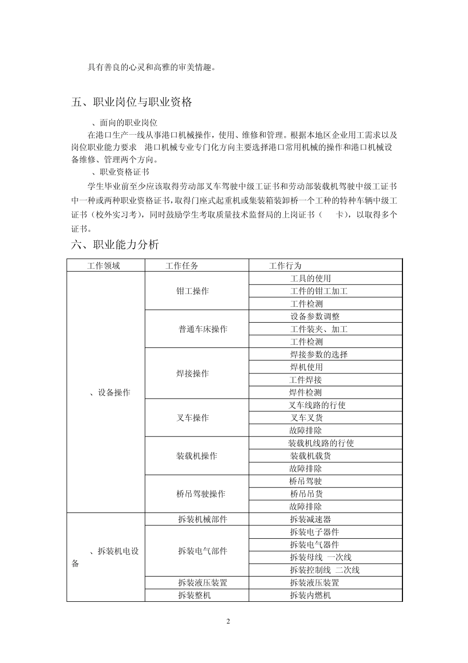 港口机械运行与维护教学计划Word文档_第3页