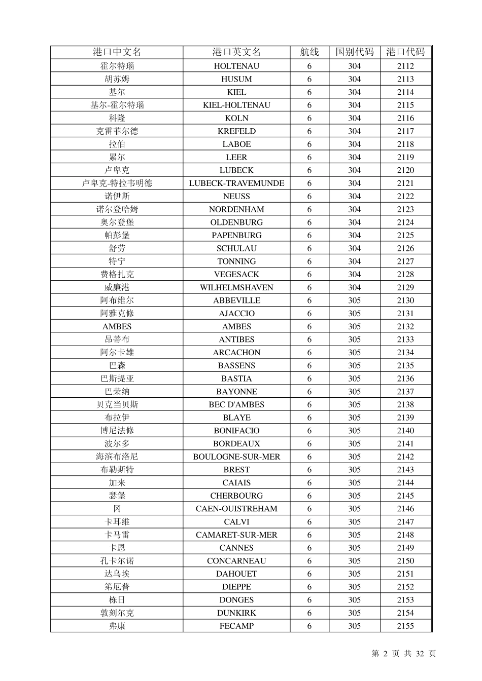 港口航线代码表_第2页