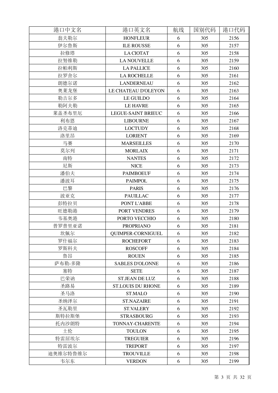 港口航线代码表_第3页