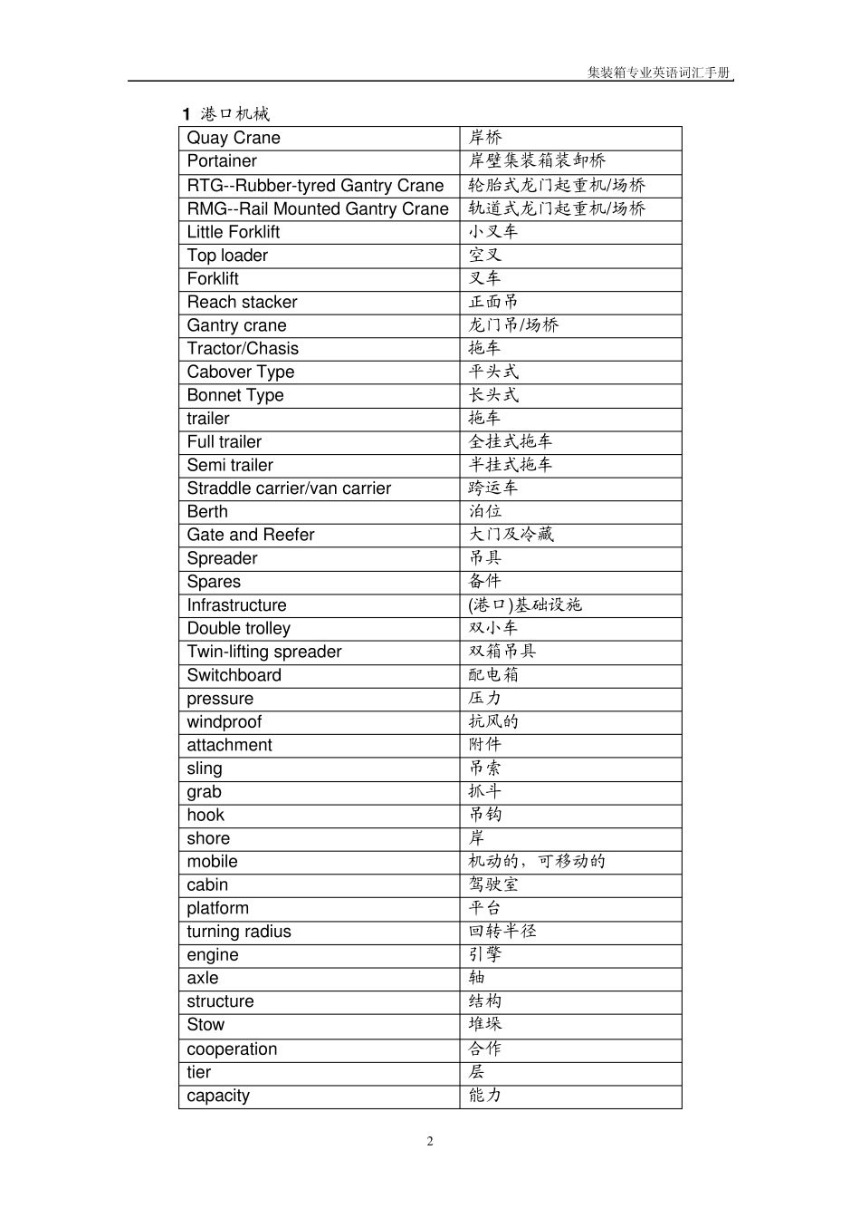 港口英语词汇_第2页
