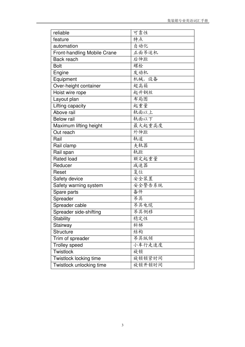 港口英语词汇_第3页