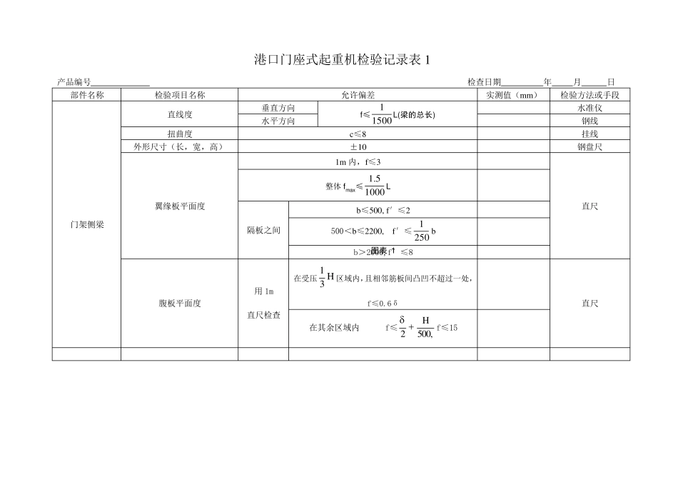 港口门座式起重机检验记录表_第1页