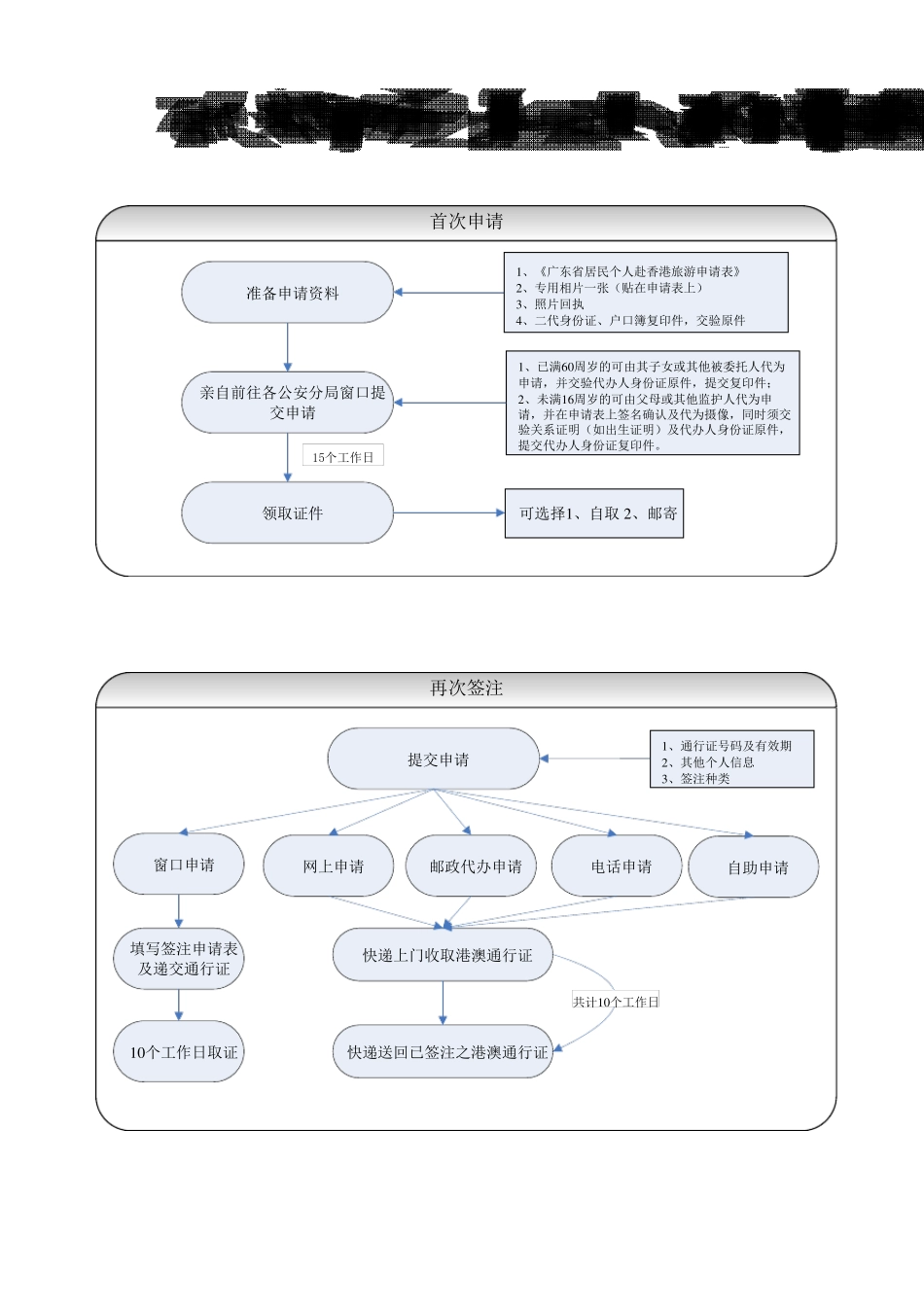 港澳通行证办理指引及表格样本_第3页