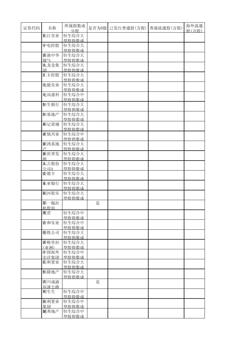 港股通上市公司一览表_第1页
