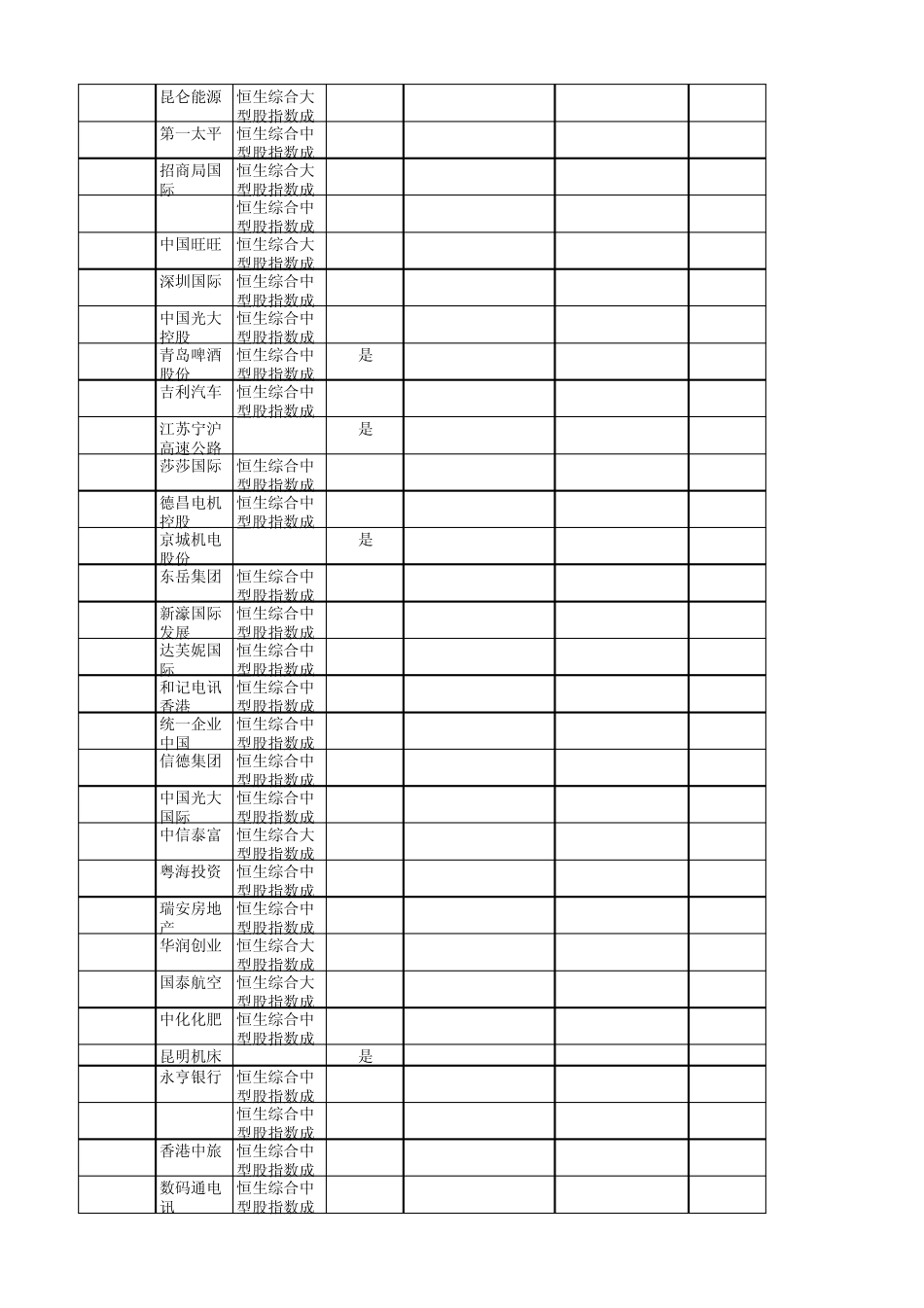 港股通上市公司一览表_第2页