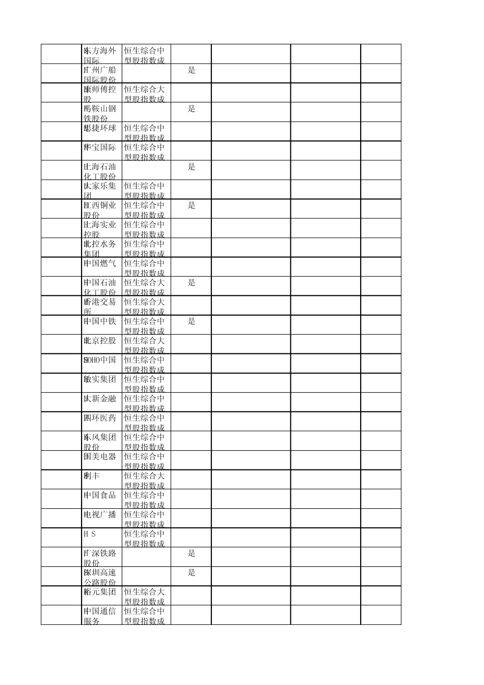 港股通上市公司一览表_第3页