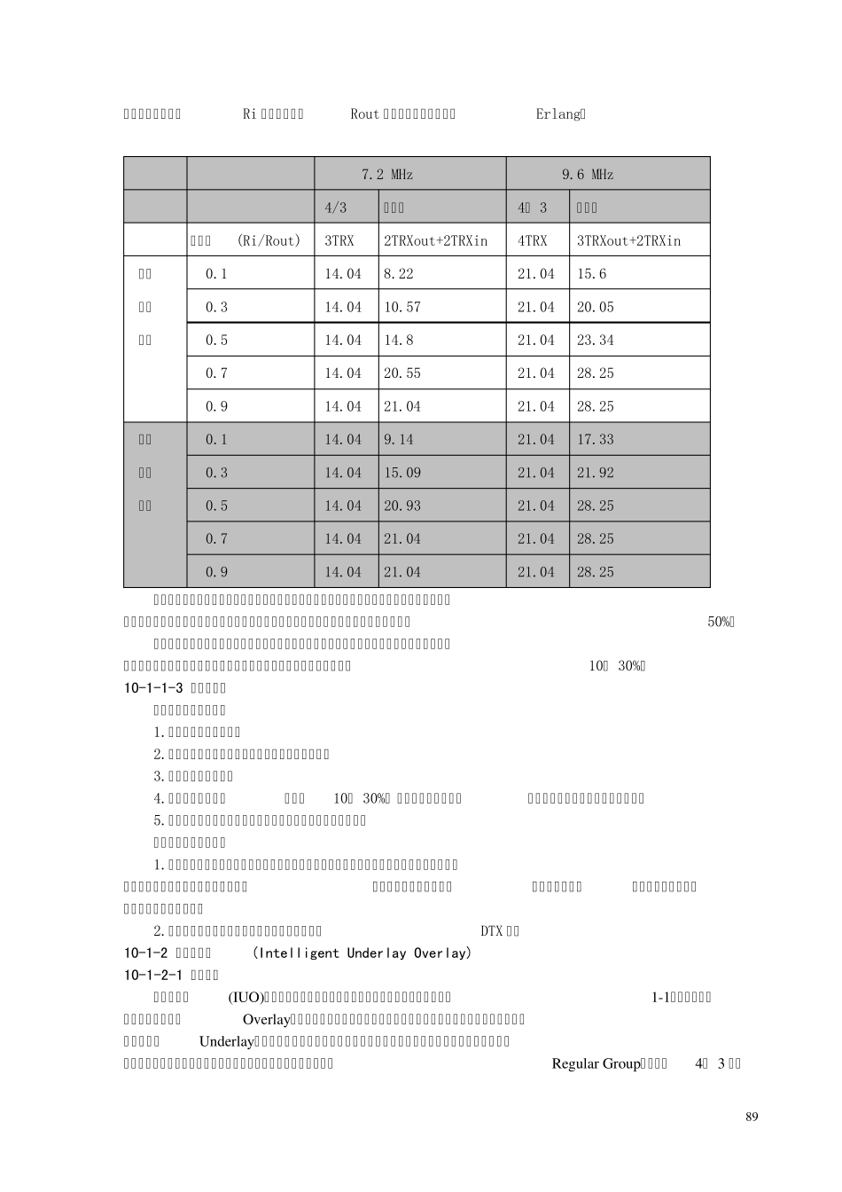 第十章提高频率利用率技术简介_第2页