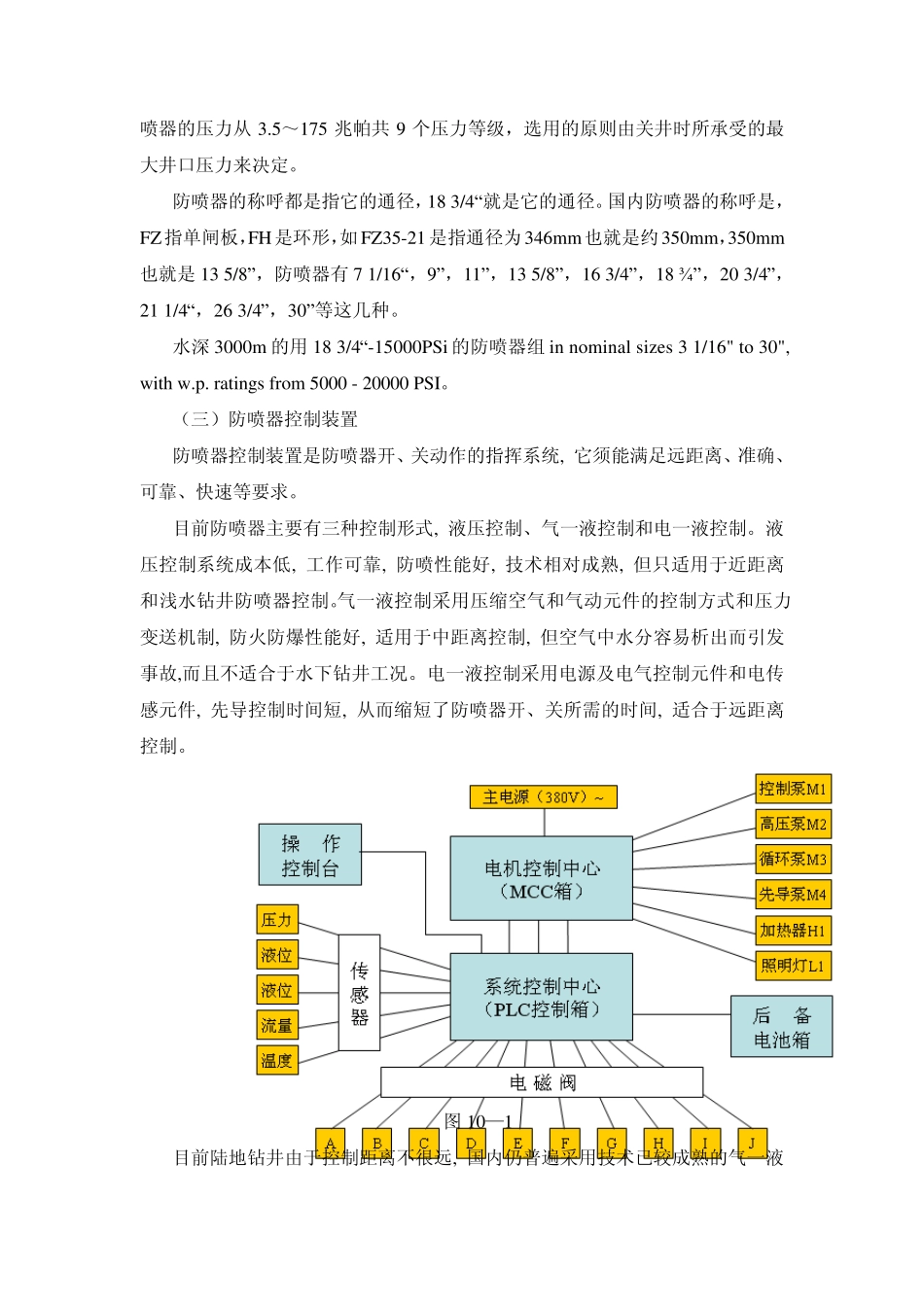 第十章海上防喷器_第2页