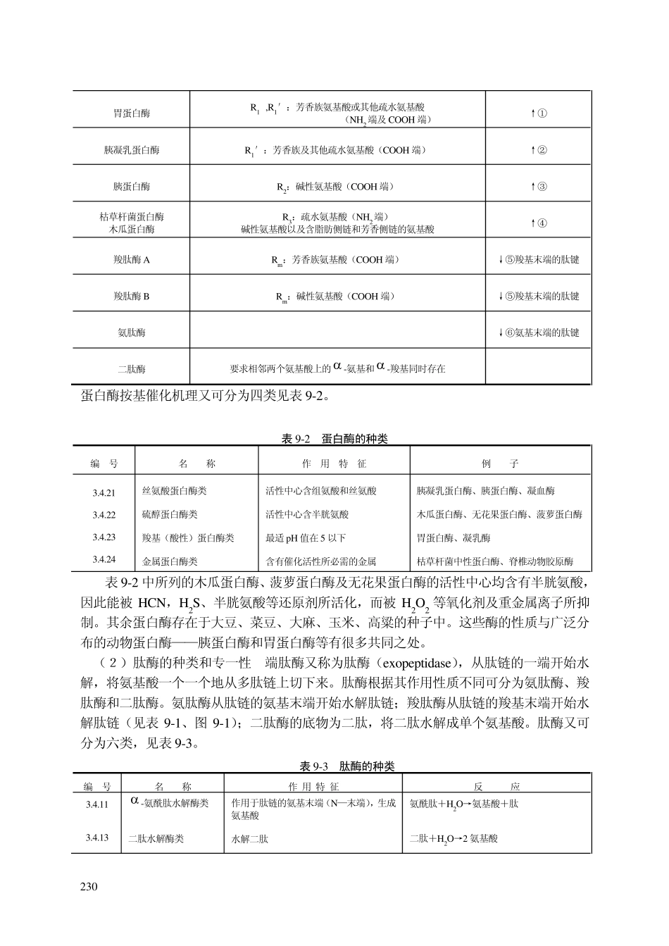 第十章蛋白质的酶促降解和氨基酸代谢_第2页