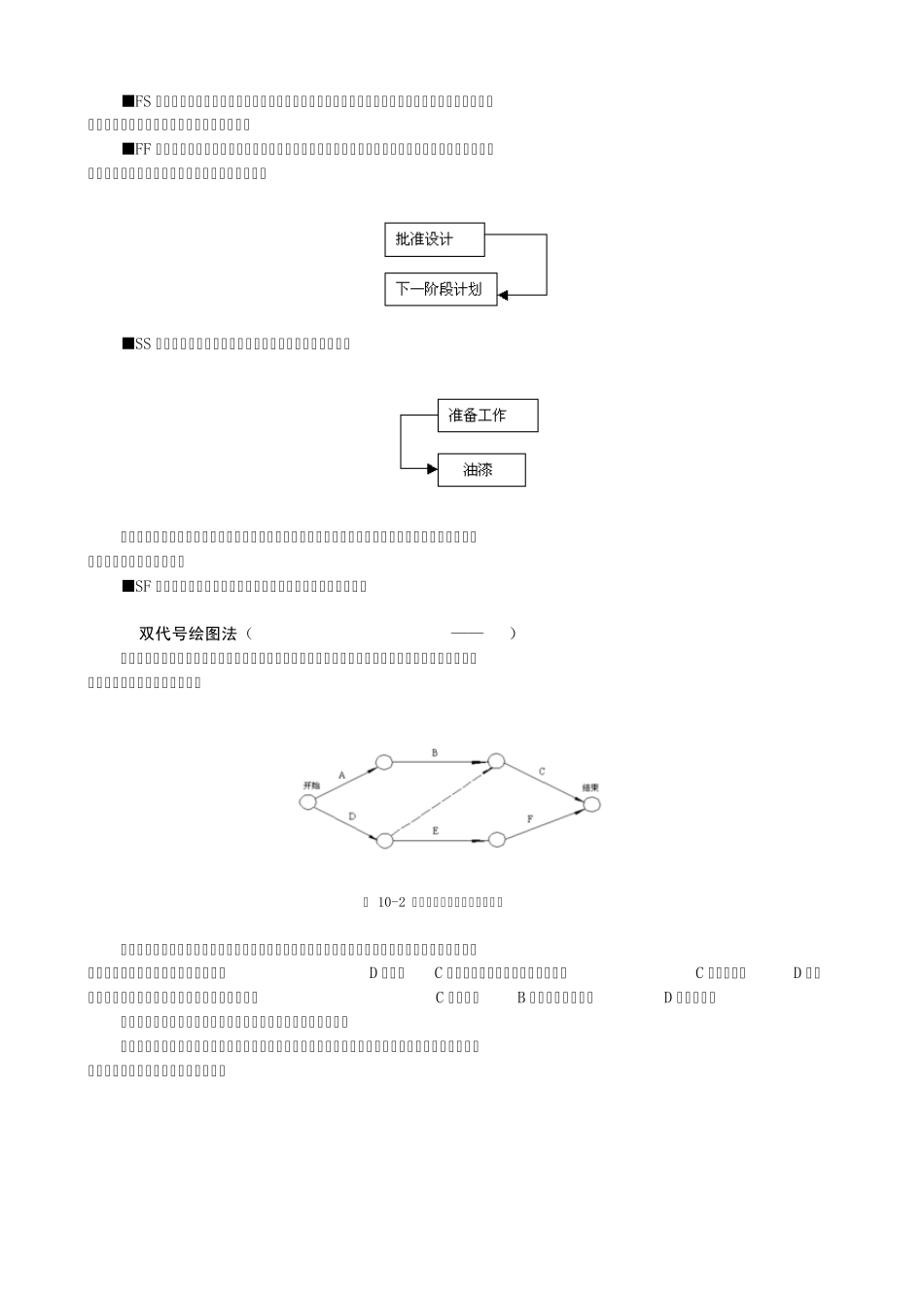 第十讲——如何制定项目的进度计划_第2页