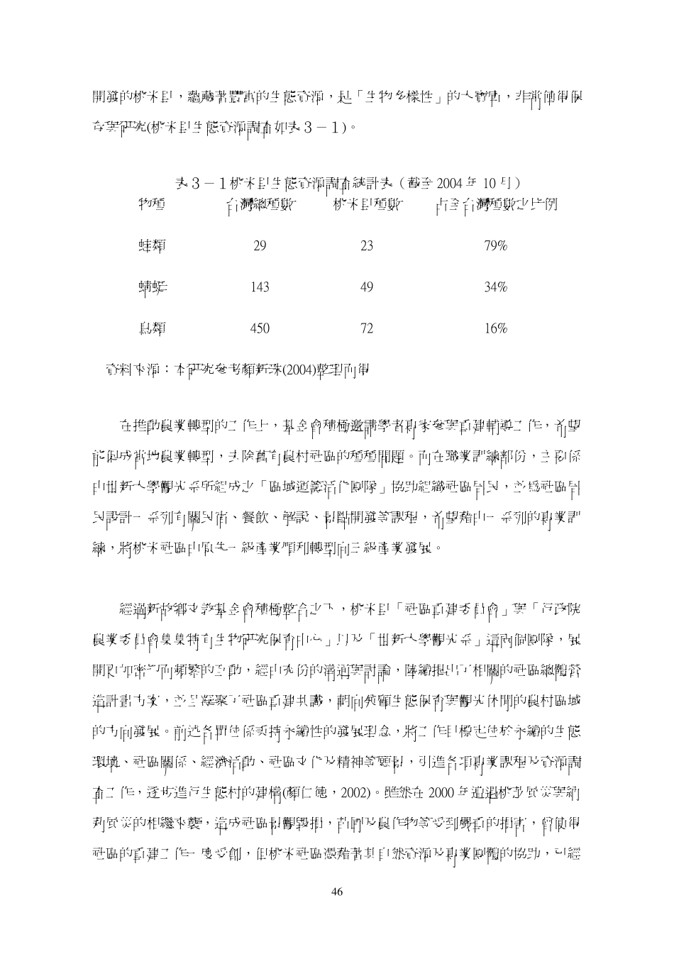 第参章桃米生态村个案分析_第3页