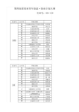 第四届诺基亚创意创业计划大赛海选分组