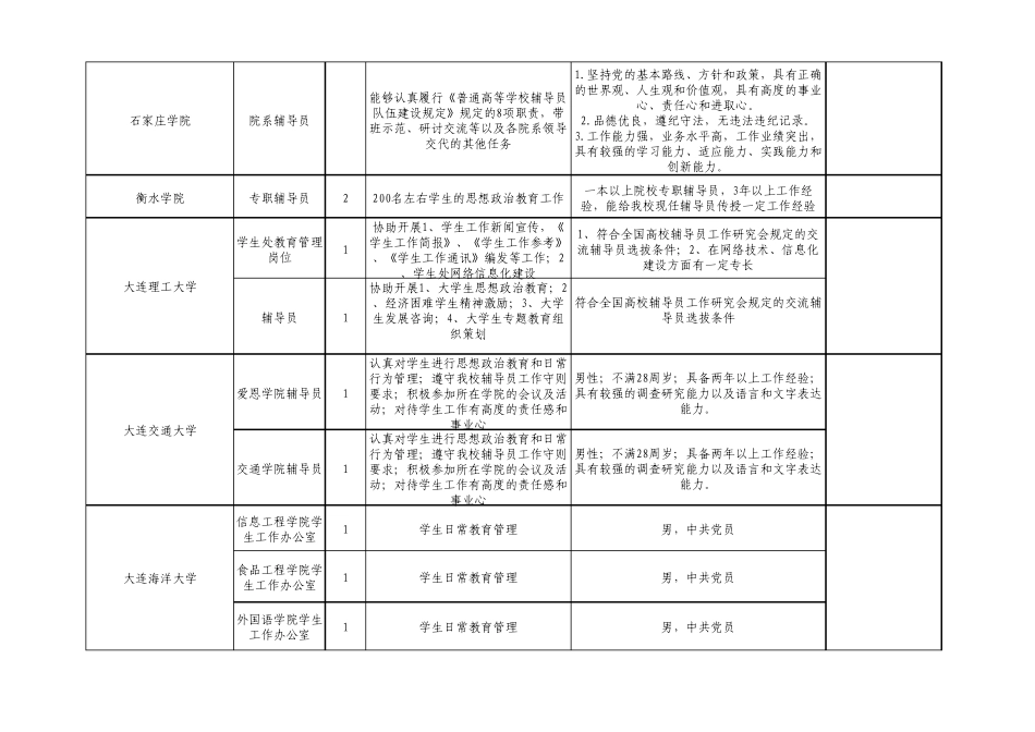 第四期辅导员国内高校交流活动岗位提供情况_第2页