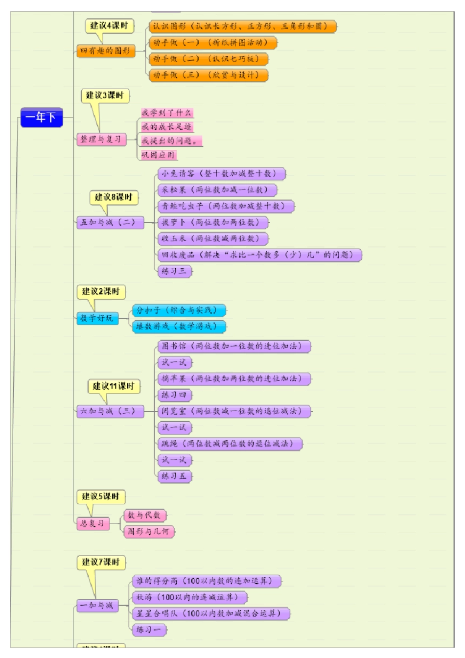 第四版(北师大版)教材小学数学全部知识框架_第3页