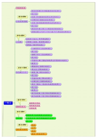 第四版(北师大版)教材小学数学全部知识框架