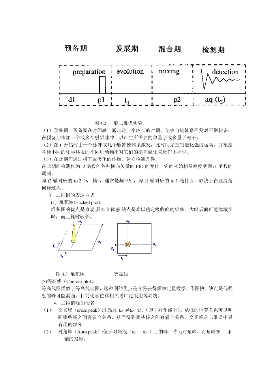 第四章二维核磁共振谱_第2页