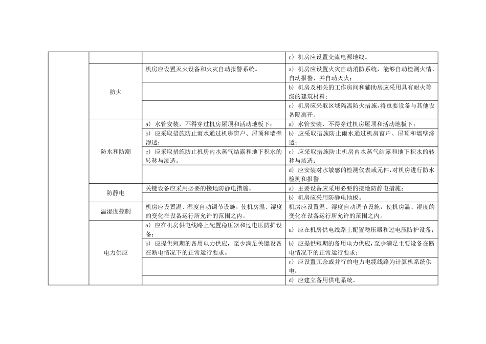 等保基本要求二三级对比表_第2页