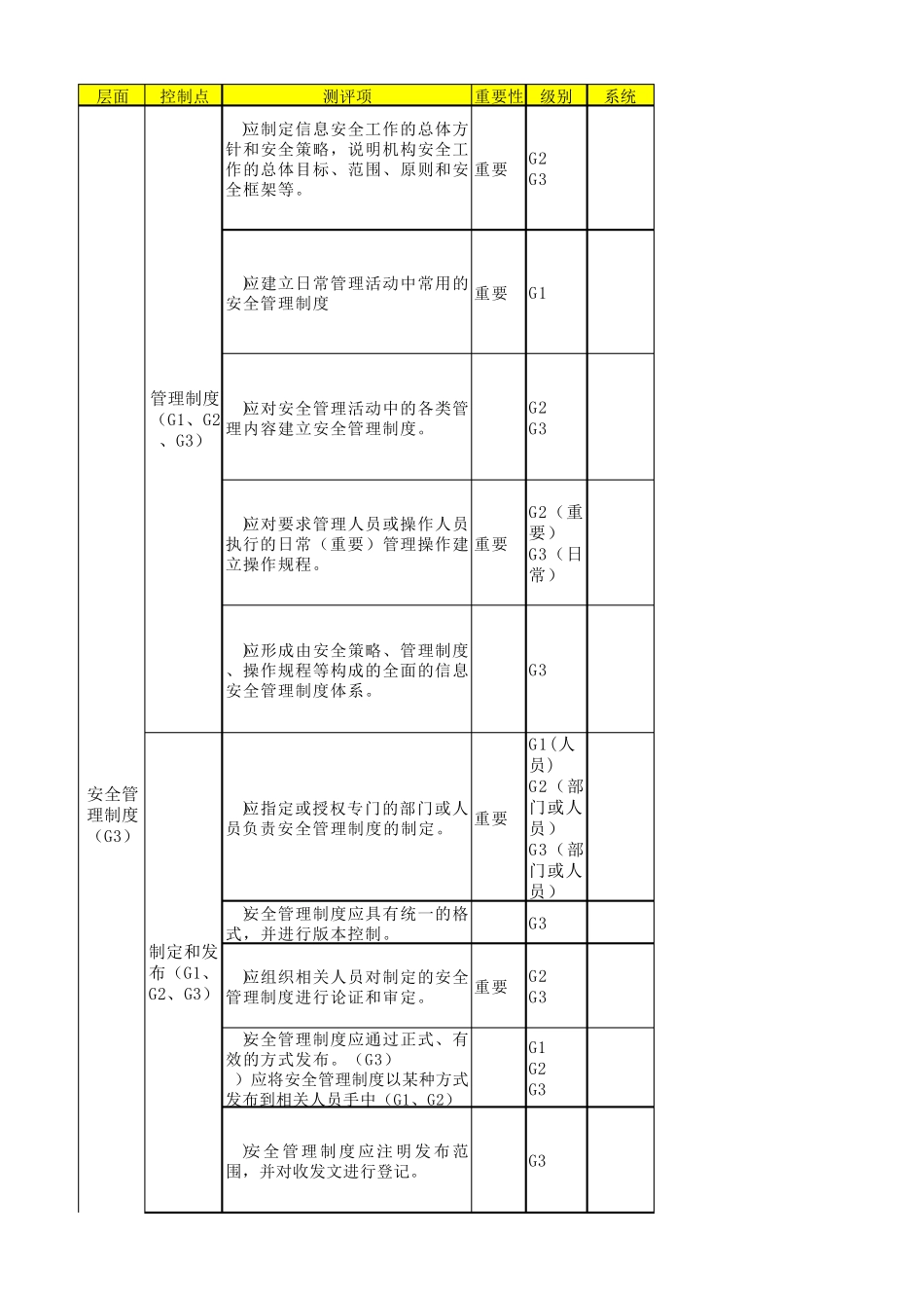等级保护测评指导书管理部分_第1页