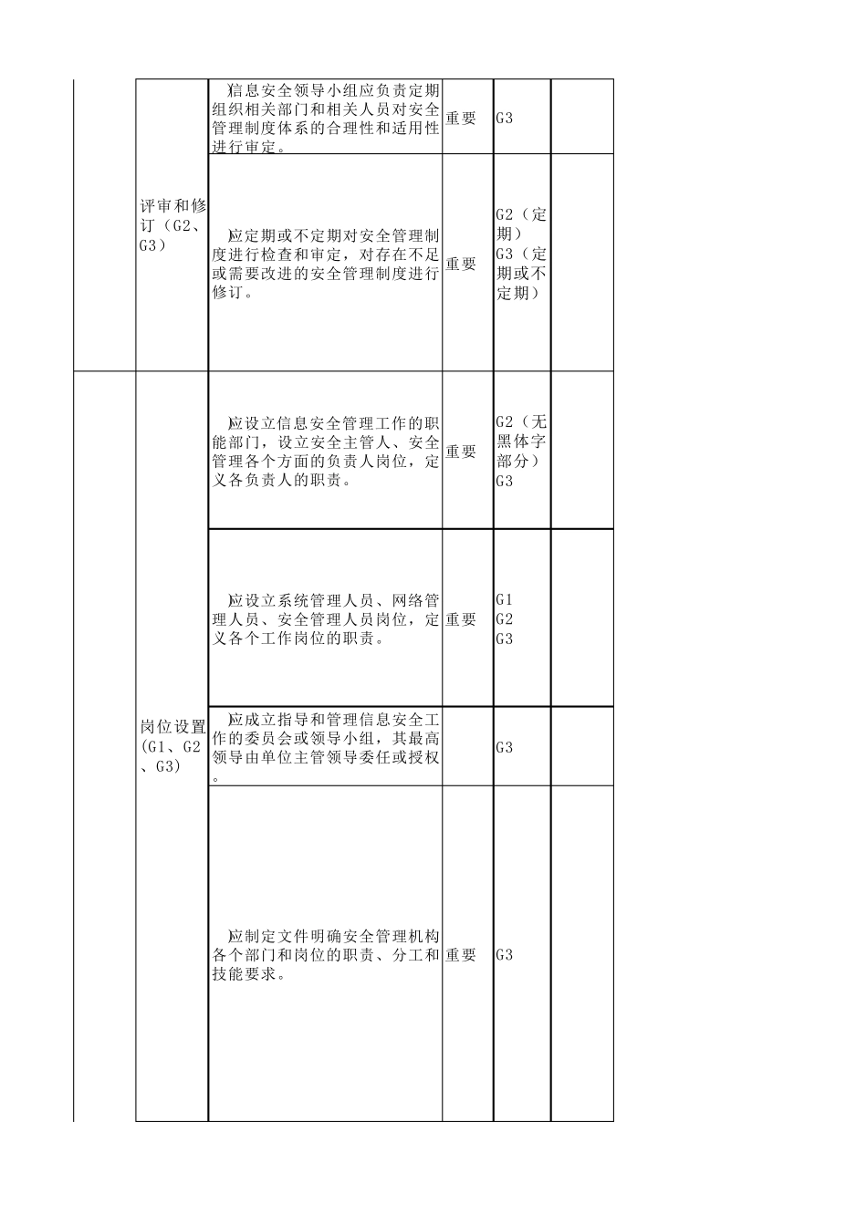 等级保护测评指导书管理部分_第2页